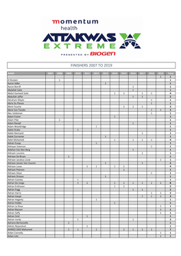 Finishers to 2019.Xlsx