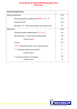 Guide MICHELIN GBI 2014 Liste ENG