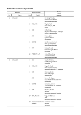 Wahlkreisbewerber Zur Landtagswahl 2019 Nr. Name Liste Partei 1