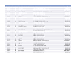 Full Property Address Current Relief Type Description