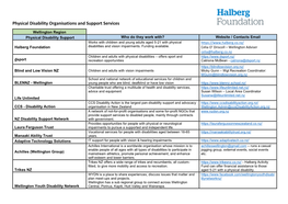 Physical Disability Organisations and Support Services