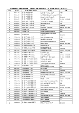 List of Trained Teachers Induction-1 Haveri