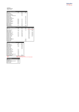 Schulfahrpläne Ludwigshafen Ab 01.03.2019.Xlsx