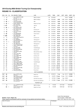 BTCC Oulton Park Race 1 Classification