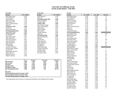 Greek Community Grade Report