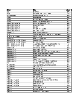 Music List (PDF)