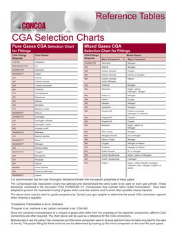 CGA Selection Charts
