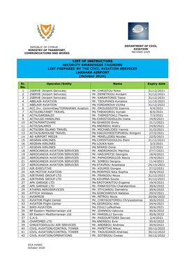 LIST of INSTRUCTORS SECURITY AWARENESS TRAINING LIST PREPARED by the CIVIL AVIATION SERVICES LARNAKA AIRPORT (October 2020)