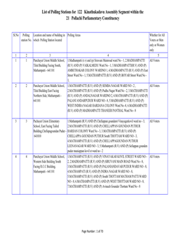 List of Polling Stations for 122 Kinathukadavu Assembly Segment Within the 21 Pollachi Parliamentary Constituency