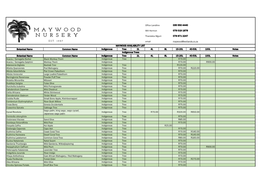 Download Plant List