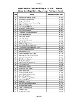 Interscholastic Equestrian League 2016-‐2017 Season School