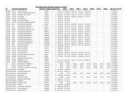 JOB CLASSIFICATIONS and ANNUAL SALARIES As of 10/15