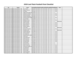 2020 Leaf Flash Football Final Checklist