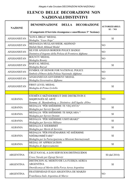 Elenco Delle Decorazioni Non Nazionali/Distintivi