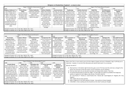 Religion in Elizabethan England – a Macro View