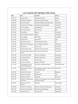 List of Reported UFO Sightings in 20Th Century