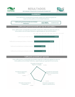 RESULTADOS 2Da Evaluación Trimestral De La Armonización Contable 2017