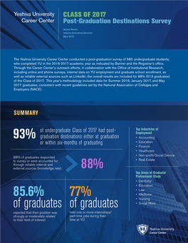 88% 85.6% of Graduates of Graduates