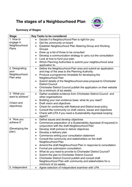 The Stages of a Neighbourhood Plan