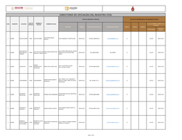 Directorio De Oficialías Del Registro Civil