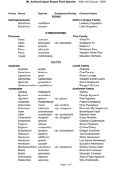 Mt. Ashland Plant List.XLS