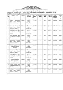 Notice Inviting Tender ZILLA PARISHAD PALGHAR RURAL