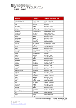 Municipis I Zones De Qualitat De L'aire