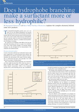 Does Hydrophobe Branching Make a Surfactant More Or Less Hydrophilic?