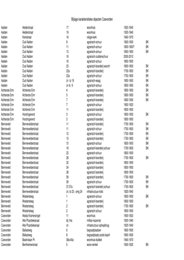 Bijlage Karakteristieke Objecten Coevorden.Xlsx