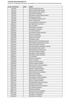 Sl No. Folio/Clid Dpid Name 1 001064 Mr.Shah Amulakh