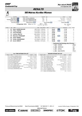 RESULTS 100 Metres Hurdles Women