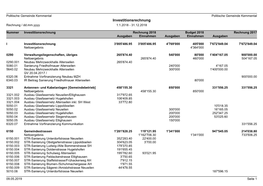 Investitionsrechnung Rechnung / Dd.Mm.Yyyy 1.1.2018 - 31.12.2018