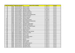 S. No Overall Rank Application Number Name of the Candidate