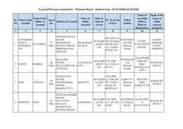 Accused Persons Arrested in Thrissur Rural District from 04.10.2020To10.10.2020