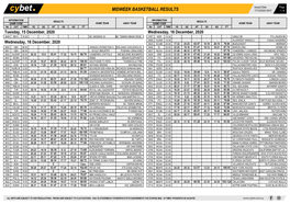 Midweek Basketball Results Midweek Basketball