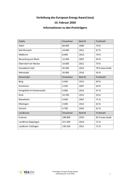 Verleihung Des European Energy Award (Eea) 13