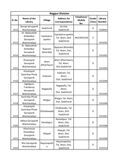 Nagpur Division Telephone/ Name of the Address for Grade Library Sr No Village Mobile Library Correspondence /Class Number No