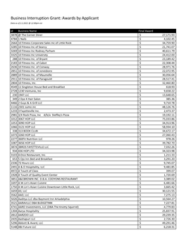 Business Interruption Grant: Awards by Applicant