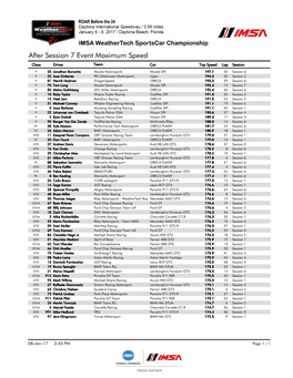 After Session 7 Event Maximum Speed Class Driver Team Car Top Speed Lap Session