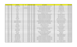 Brand/Model Type of Equipment Grantee Date Issued