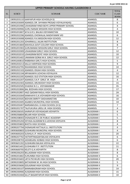 UPPER PRIMARY SCHOOLS HAVING CLASSROOM&gt;3