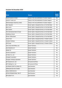 Exclusion List December 2020