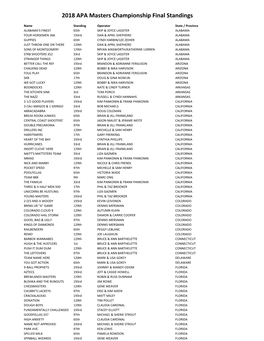 2018 APA Masters Championship Final Standings