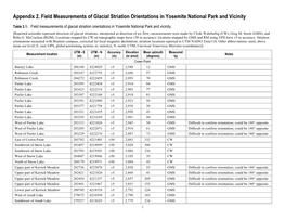 USGS Scientific Investigations Map 3414, Appendix 2 (Table 2.1)