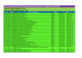 Status for Disposal of Files for Registration of Societies (W.E.F