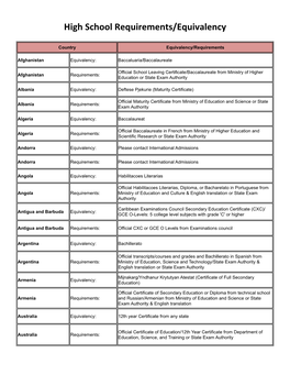 High School Requirements/Equivalency