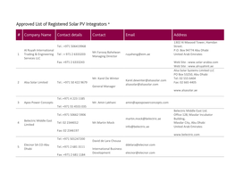 Approved List of Registered Solar PV Integrators *