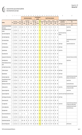 Secondary Utilization Data