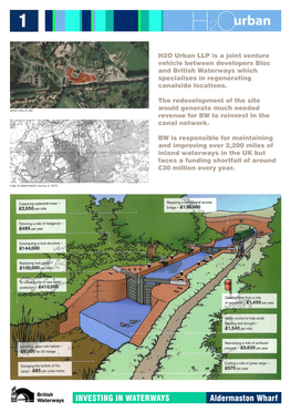 Aldermaston Wharf INVESTING in WATERWAYS