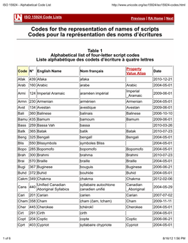 ISO 15924 - Alphabetical Code List